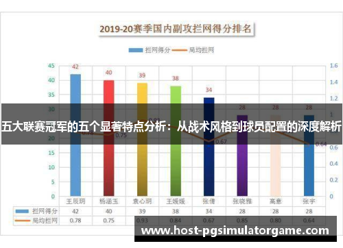 五大联赛冠军的五个显著特点分析：从战术风格到球员配置的深度解析