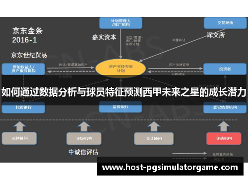 如何通过数据分析与球员特征预测西甲未来之星的成长潜力