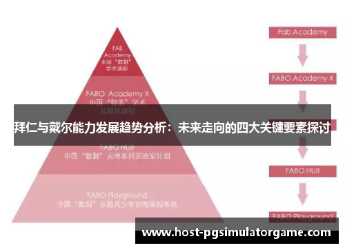 拜仁与戴尔能力发展趋势分析：未来走向的四大关键要素探讨