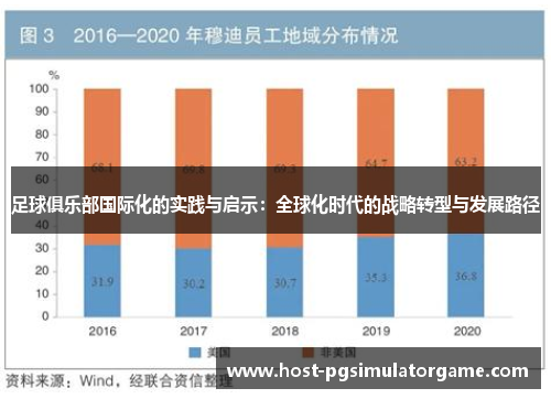 足球俱乐部国际化的实践与启示:全球化时代的战略转型与发展路径 足球俱乐部国际化的实践与启示:全球化时代的战略转型与发展路径