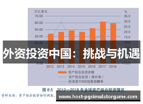 外资投资中国:挑战与机遇 外资投资中国:挑战与机遇
