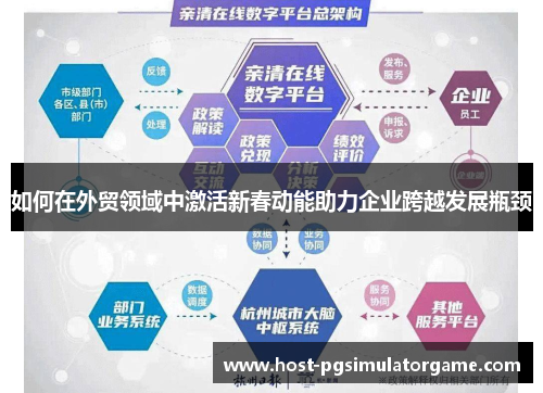 如何在外贸领域中激活新春动能助力企业跨越发展瓶颈