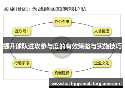 提升球队进攻参与度的有效策略与实施技巧 提升球队进攻参与度的有效策略与实施技巧