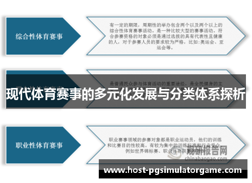 现代体育赛事的多元化发展与分类体系探析