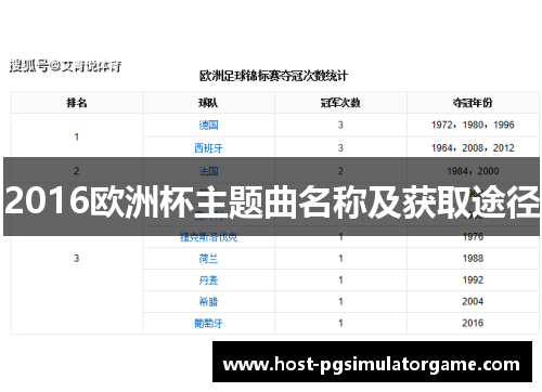 2016欧洲杯主题曲名称及获取途径
