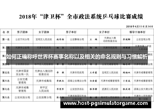 如何正确称呼世界杯赛事名称以及相关的命名规则与习惯解析