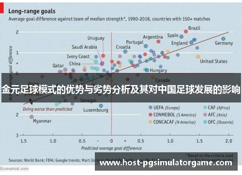 金元足球模式的优势与劣势分析及其对中国足球发展的影响 金元足球模式的优势与劣势分析及其对中国足球发展的影响