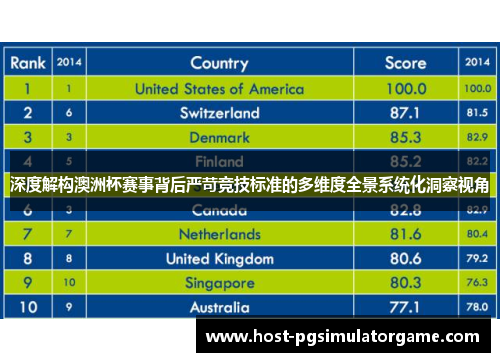深度解构澳洲杯赛事背后严苛竞技标准的多维度全景系统化洞察视角 深度解构澳洲杯赛事背后严苛竞技标准的多维度全景系统化洞察视角