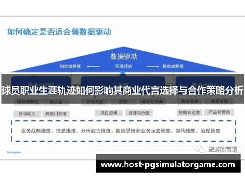 球员职业生涯轨迹如何影响其商业代言选择与合作策略分析